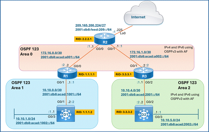 A computer screen shot of a diagram

AI-generated content may be incorrect.